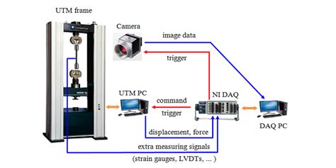 universal testing machine explained